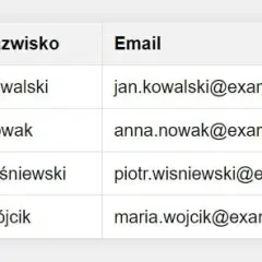 Jak zrobić tabelę na stronie HTML - proste kroki i przykłady