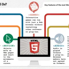 Co to jest HTML 5? Kluczowe cechy i różnice z wcześniejszymi wersjami