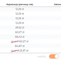 Gdzie najtaniej domeny? Sprawdź najlepsze oferty i oszczędzaj