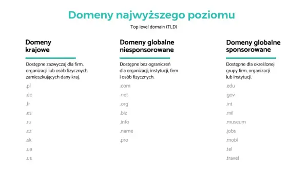 Domena .tk jaki kraj? Odkryj jej pochodzenie i znaczenie dla Ciebie