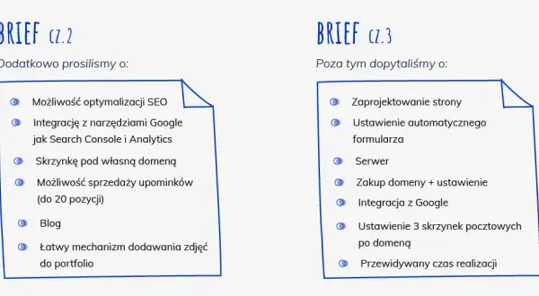Ile kosztuje domena strony internetowej? Ceny, które Cię zaskoczą