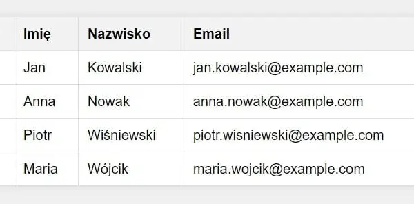 Jak zrobić tabelę na stronie HTML - proste kroki i przykłady