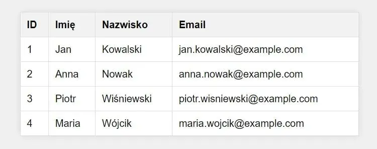 Jak zrobić tabelę na stronie HTML - proste kroki i przykłady