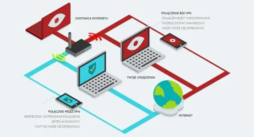Zdjęcie Czy VPN spowalnia internet? Odkryj przyczyny i sposoby na poprawę prędkości